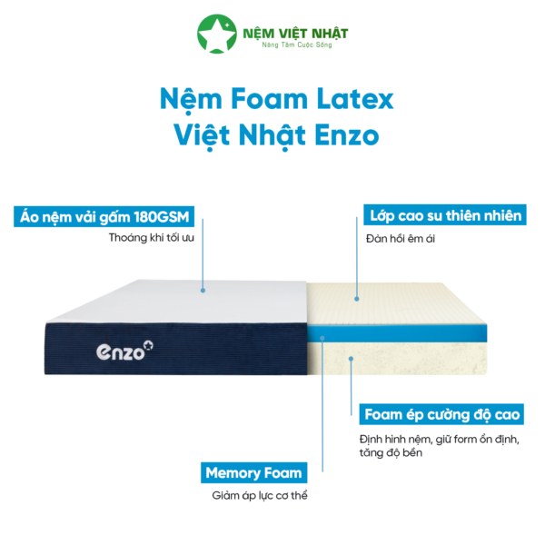 Nệm Foam Latex Việt Nhật Enzo- Gấp Đôi Êm Ái, Chuẩn Khách Sạn – VN Enzo Anh