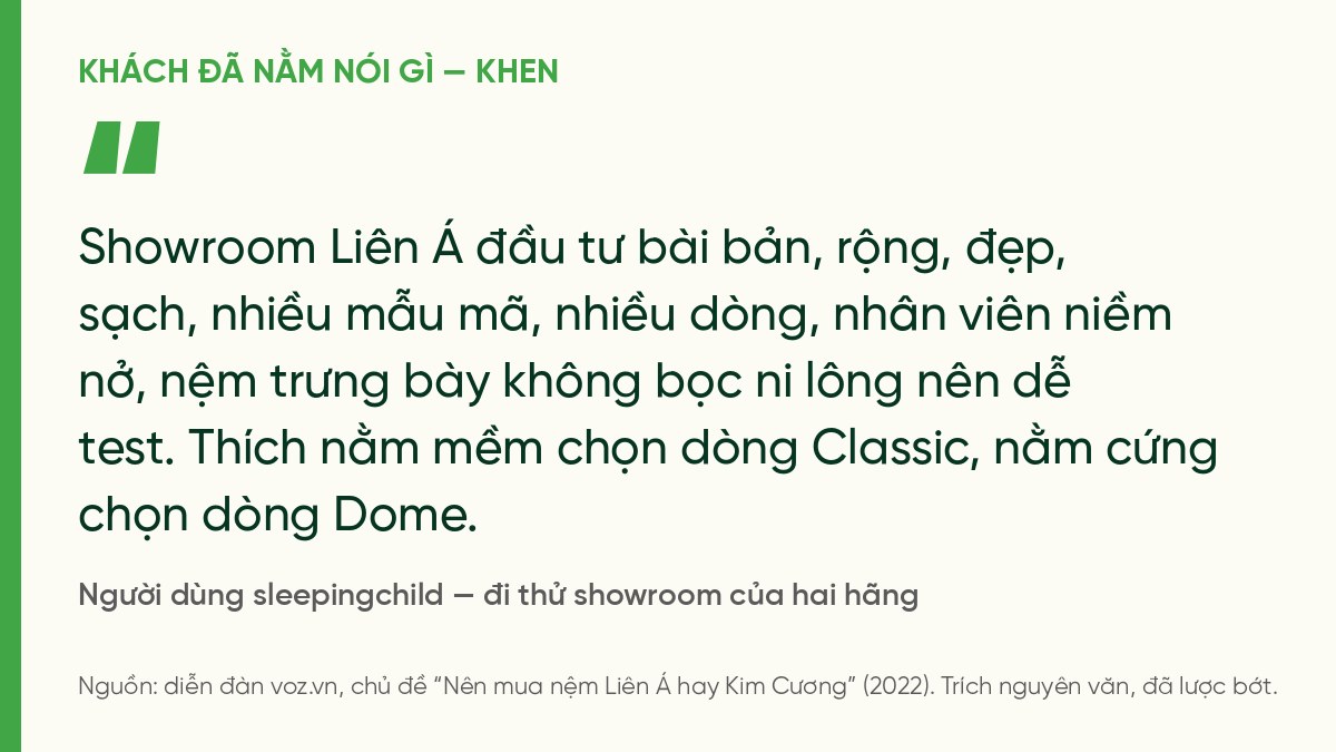Trích ý kiến người dùng sleepingchild trên VOZ: showroom Liên Á rộng đẹp sạch, nệm không bọc ni lông nên dễ thử, thích mềm chọn Classic thích cứng chọn Dome